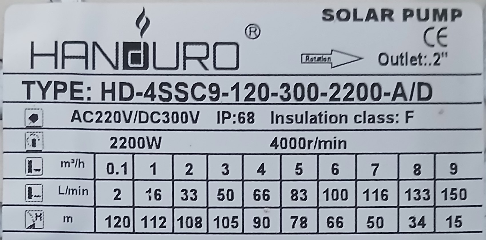 Bomba Solar Híbrida ac/dc Sumergible centrifuga Handuro HD-4SSC9-120-300-2200-AD - Imagen 2