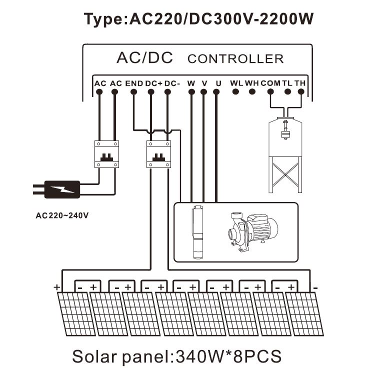 Bomba Solar Híbrida ac/dc Sumergible centrifuga Handuro HD-4SSC9-120-300-2200-AD - Imagen 4