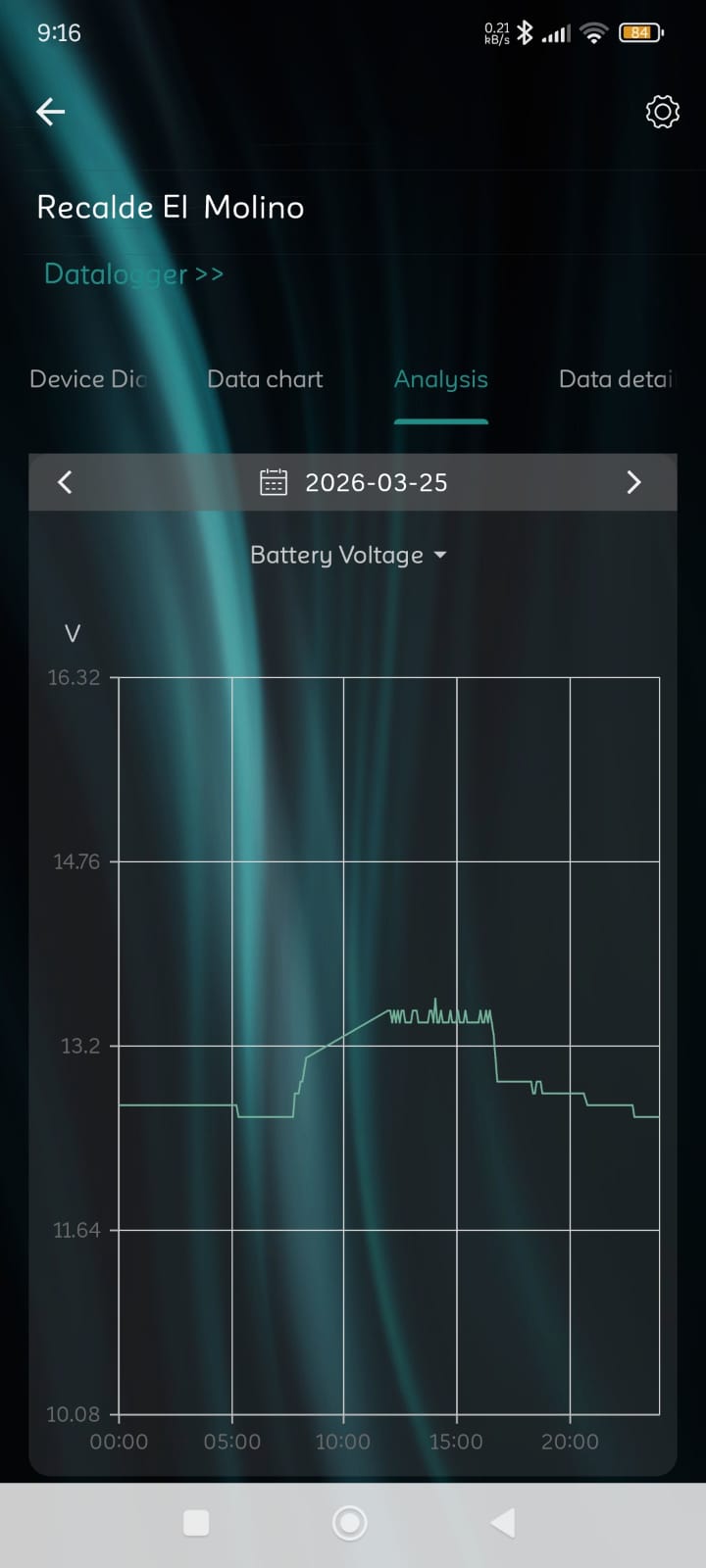 monitoreo wifi