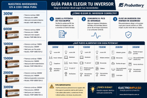 guia de seleccion de inversores electroimpulso